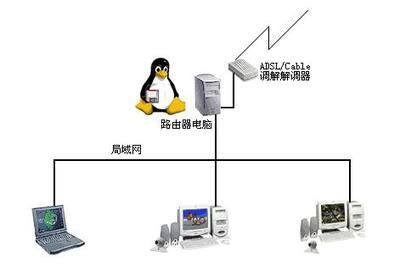 如何搭建自己的宽带路由器(下) - 软件测试网 _领测软件测试网站-中国软件测试技术第一门户